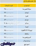 20میلیون تومان زیاد کردن جهت سانتافه ، تازه ترین قیمت خودروهای وارداتی